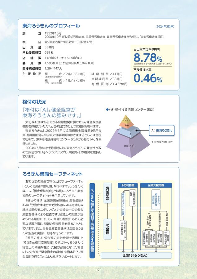 東海労働金庫ディスクロージャー2024 CSR編