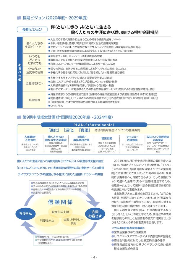 東海労働金庫ディスクロージャー2024 CSR編