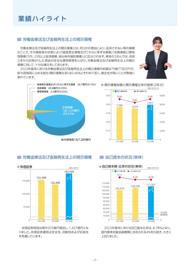 東海労働金庫ディスクロージャー2024 CSR編