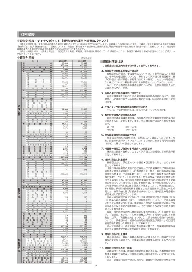 東海労働金庫ディスクロージャー2024 資料編