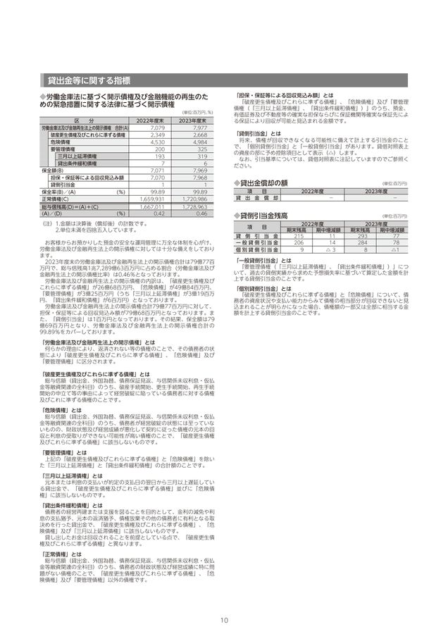 東海労働金庫ディスクロージャー2024 資料編