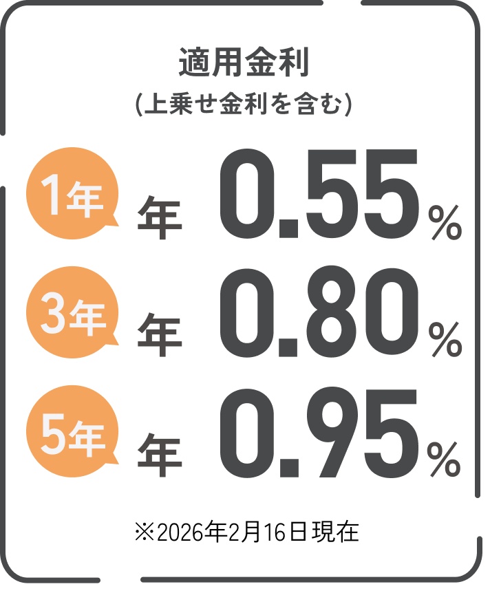 退職者向け定期預金「ロングライフ」の適用金利