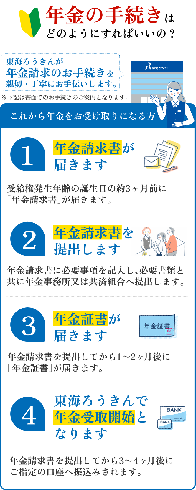 年金の手続き方法を説明している図（これから年金をお受け取りになる方）