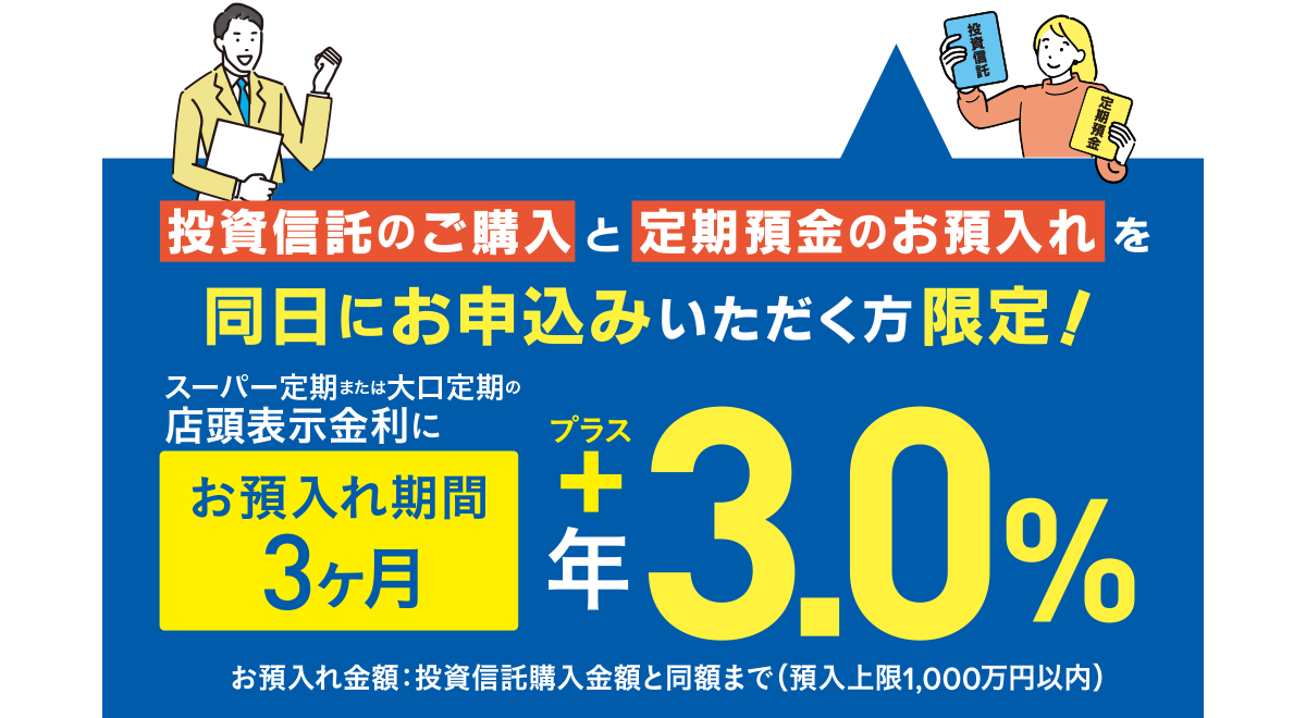 投資信託のご購入と定期預金のお預入れを同日にお申込みいただく方限定！スーパー定期または大口定期の店頭表示金利にお預入れ期間3ヶ月＋年3.0%