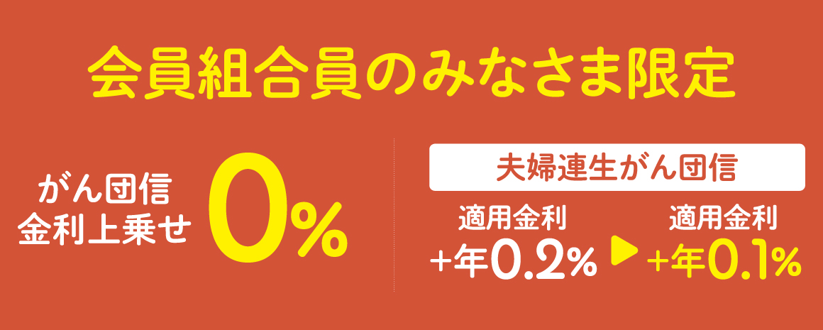 会員組合員のみなさま限定　がん団信金利上乗せ0%でご利用いただけます。夫婦連生がん団信は適用金利＋年0.1%でご利用いただけます。
