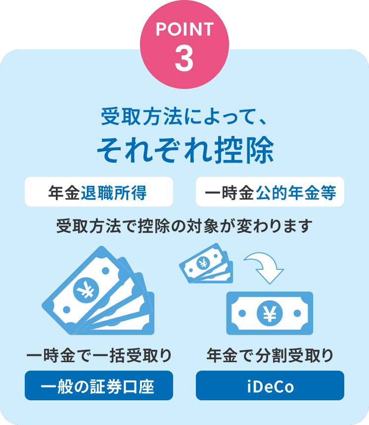 ポイント3。受取方法によって控除の対象が変わります。