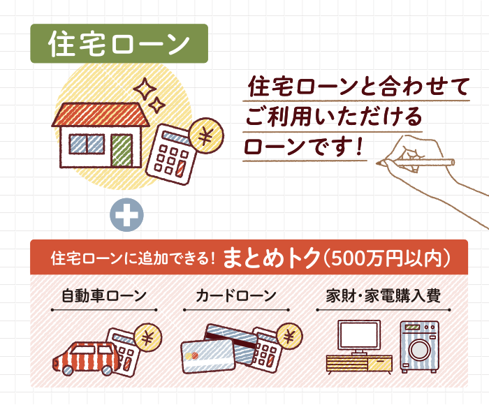 住宅ローン＋住宅ローンに追加できる！まとめトク（500万円以内）