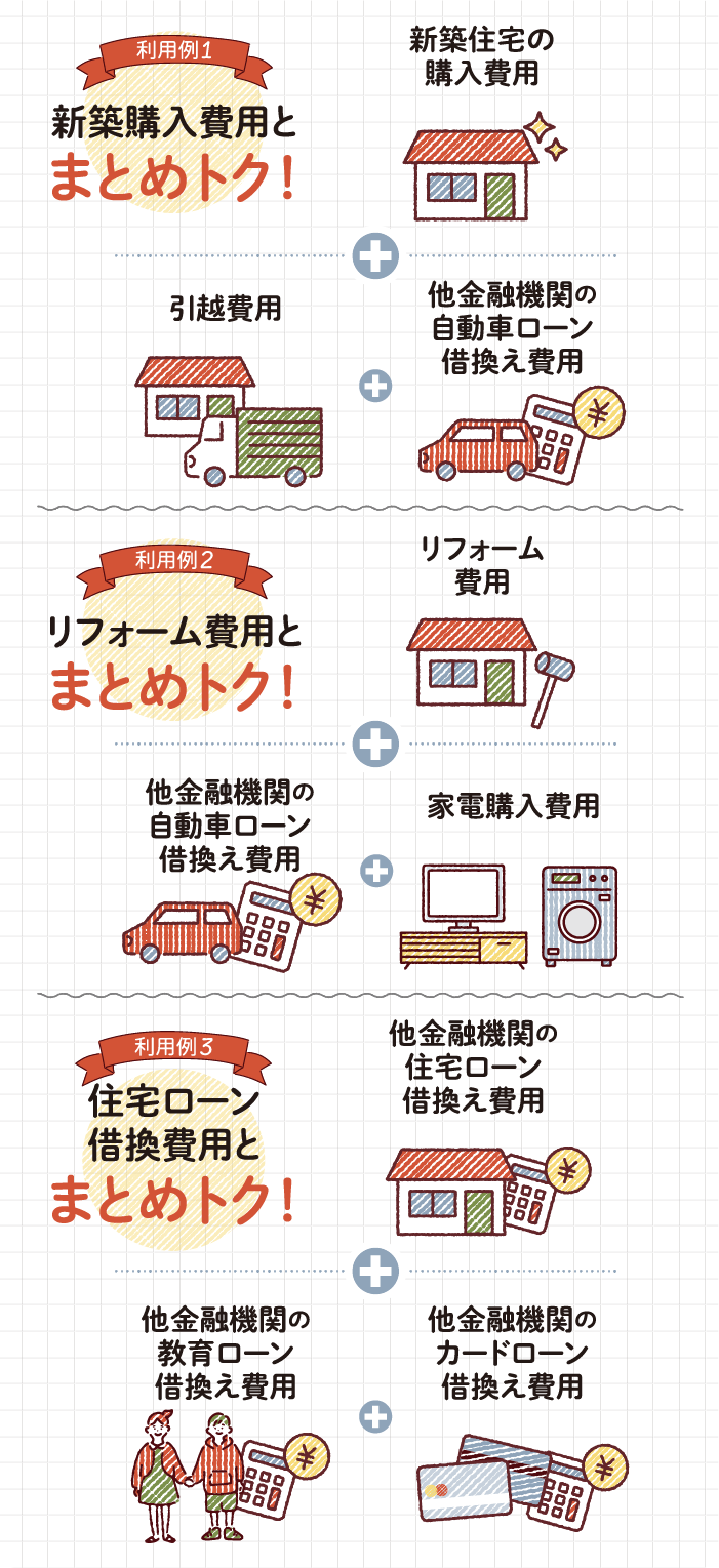利用例1・新築購入費用とまとめトク！　利用例2・リフォーム費用とまとめトク！　利用例3・住宅ローンと借換費用とまとめトク！
