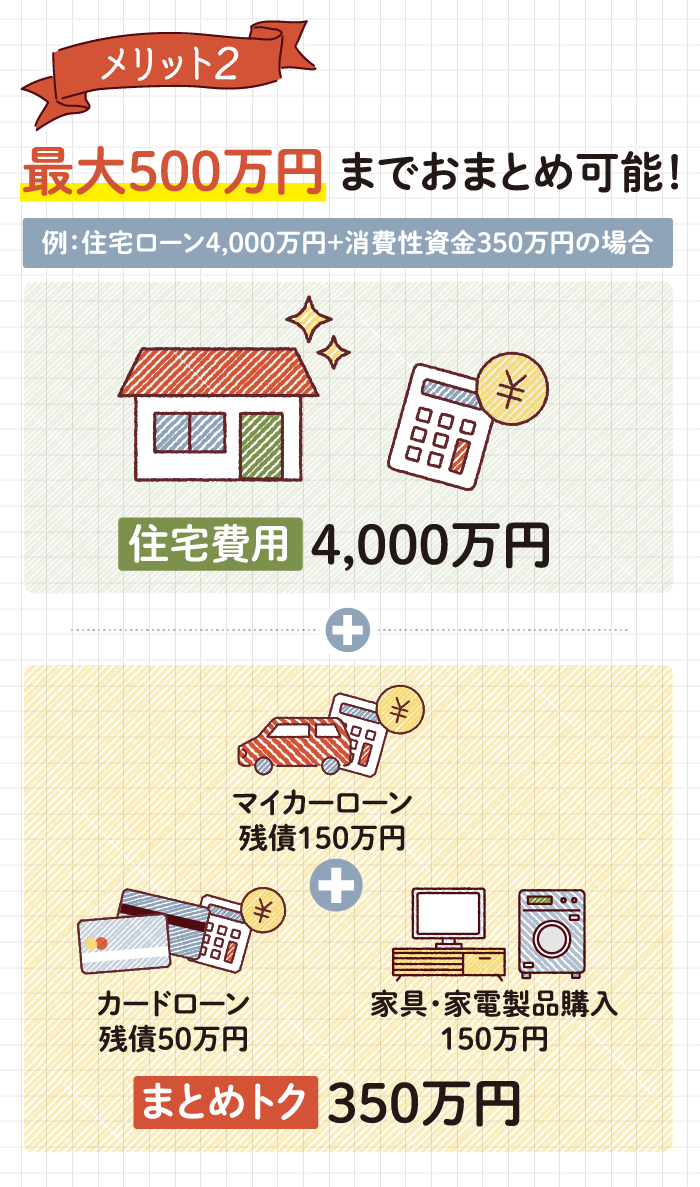 メリット2・最大500万円までおまとめ可能！