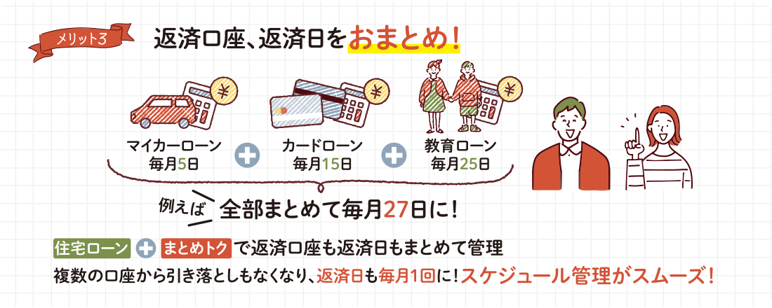 メリット3・返済口座、返済日をおまとめ！