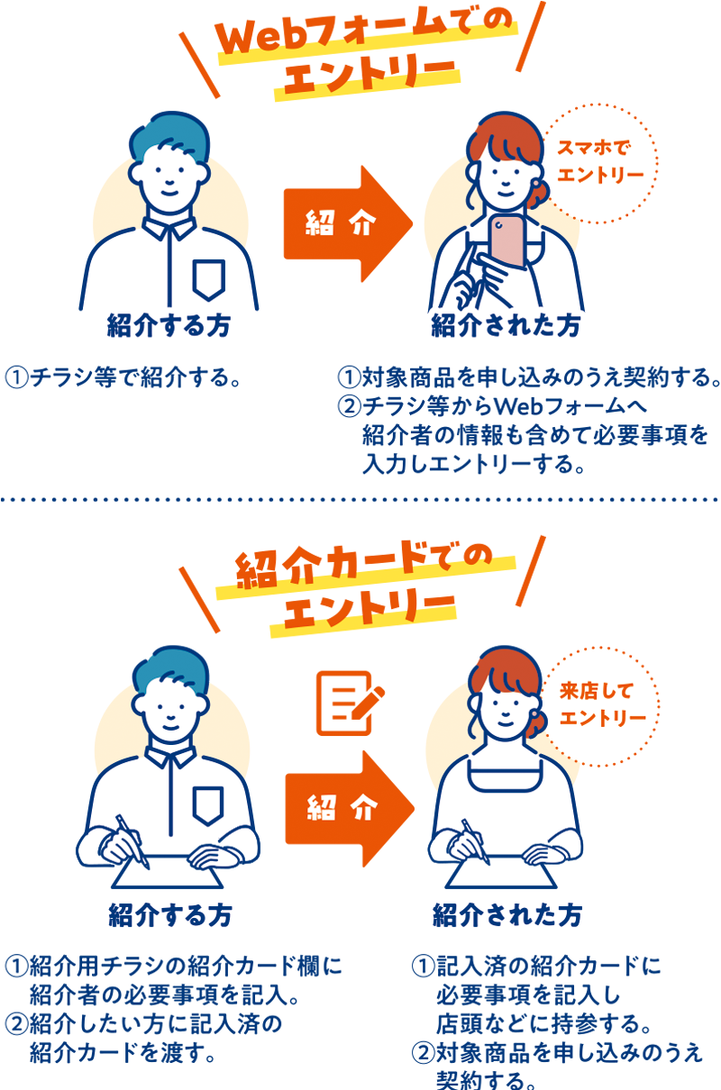 Webフォームでのエントリー/紹介カードでのエントリー