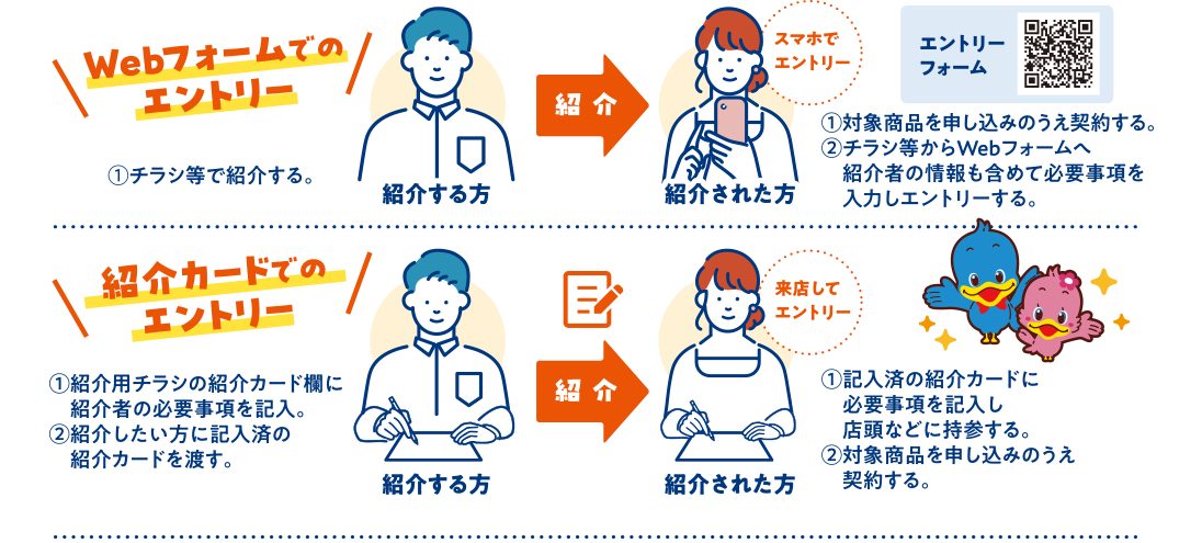 Webフォームでのエントリー/紹介カードでのエントリー