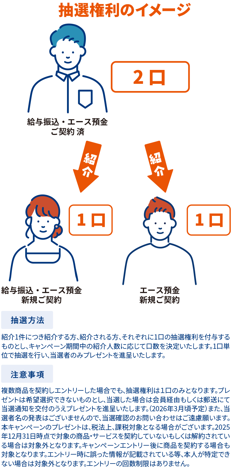 抽選権利のイメージ