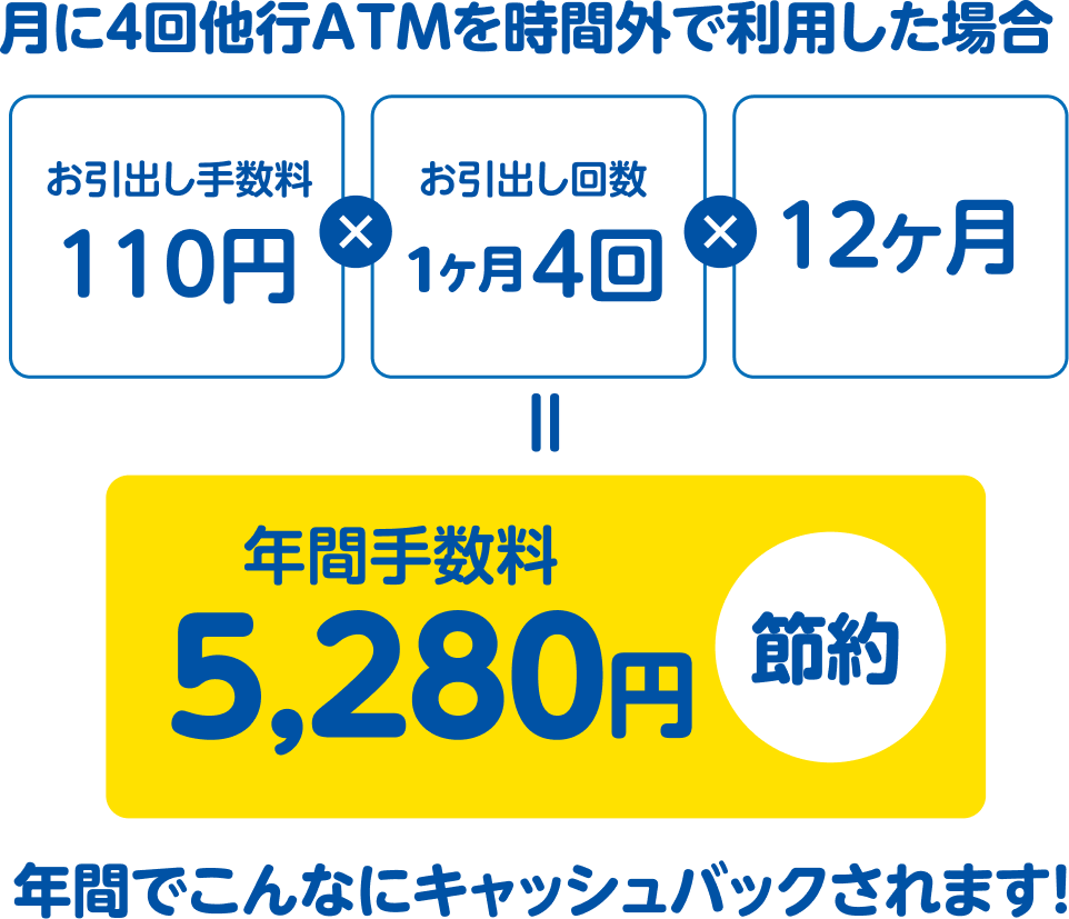 東海ろうきんのキャッシュカード
