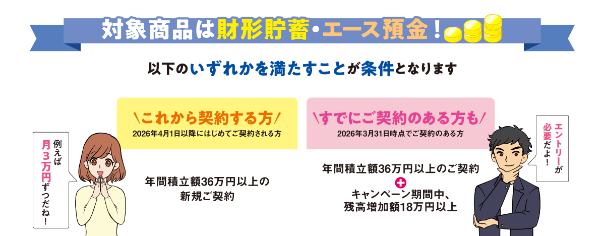 対象商品は財形貯蓄・エース預金！以下のいずれかを満たすことが条件となります。これから契約する方、すでにご契約のある方も。