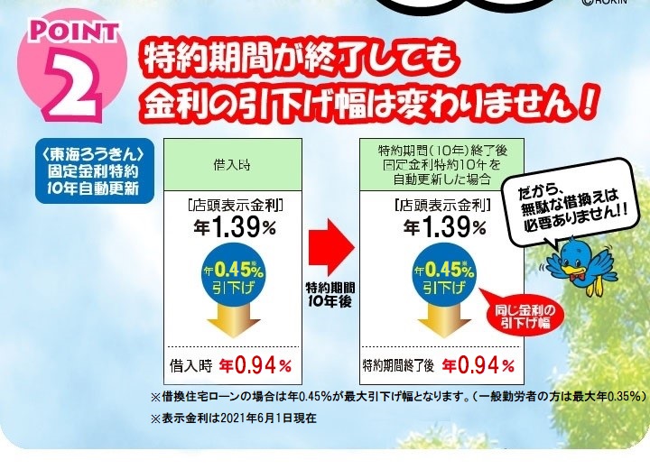 借換住宅ローン かりる 東海ろうきん