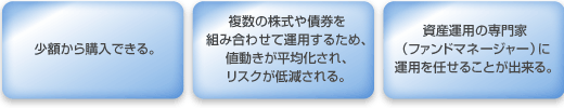 株式投資信託の種類