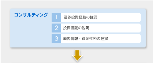 購入方法