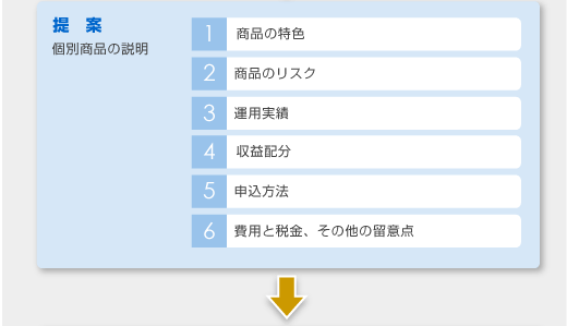 購入方法
